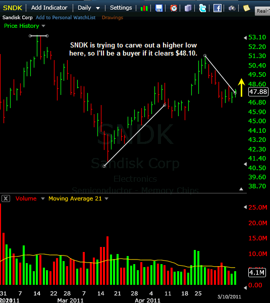 SNDK-05102011 SNDK-05102011