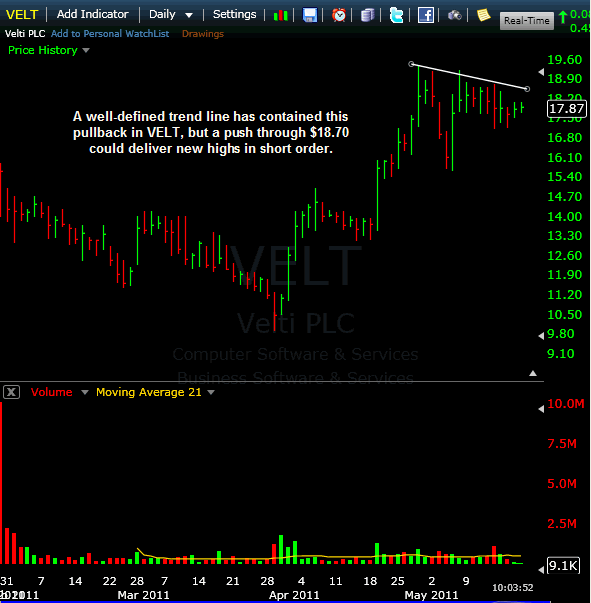 VELT-05192011 VELT-05192011