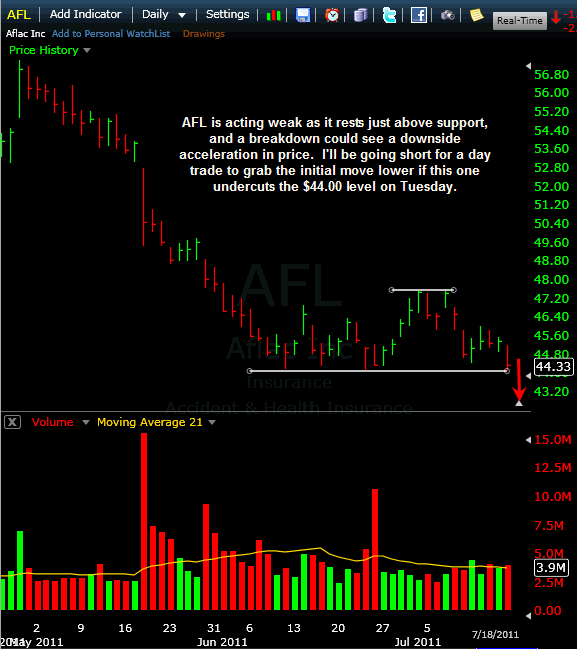 AFL-07182011