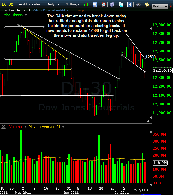 DJIA-07182011