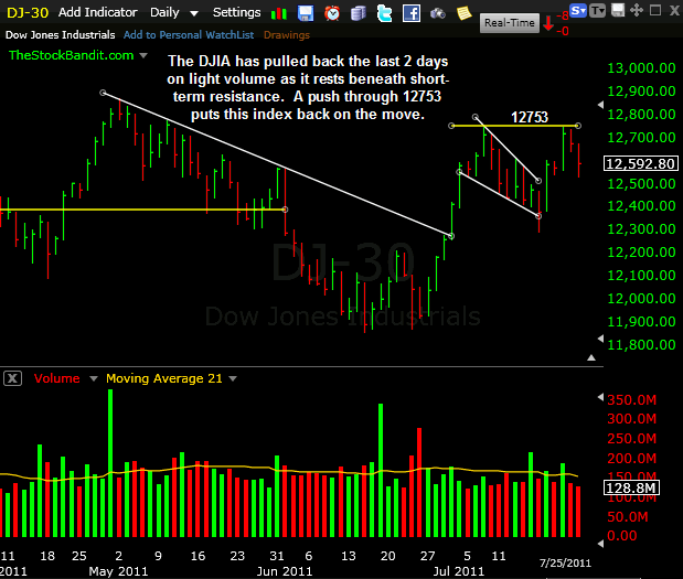 DJIA-07252011