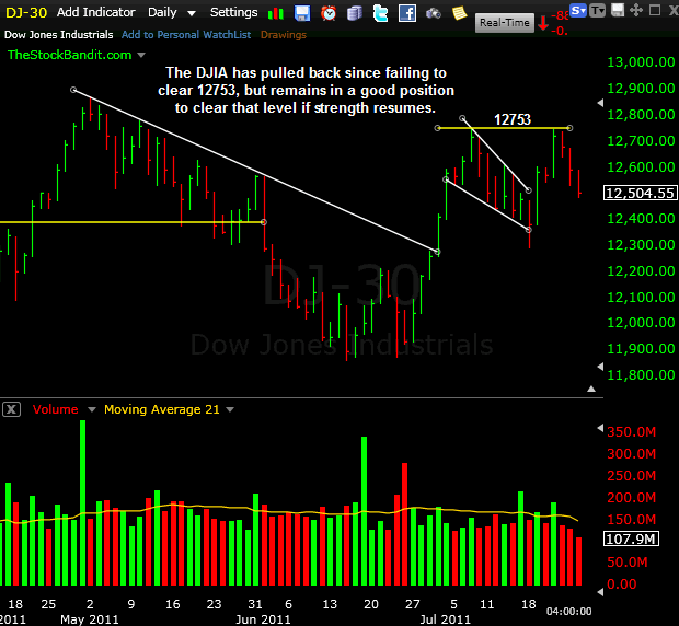 DJIA-07262011