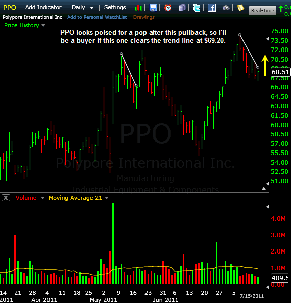 PPO-07172011