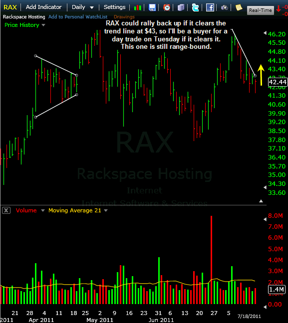 RAX-07182011