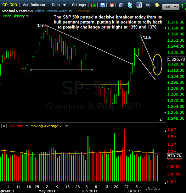 SP500-07192011
