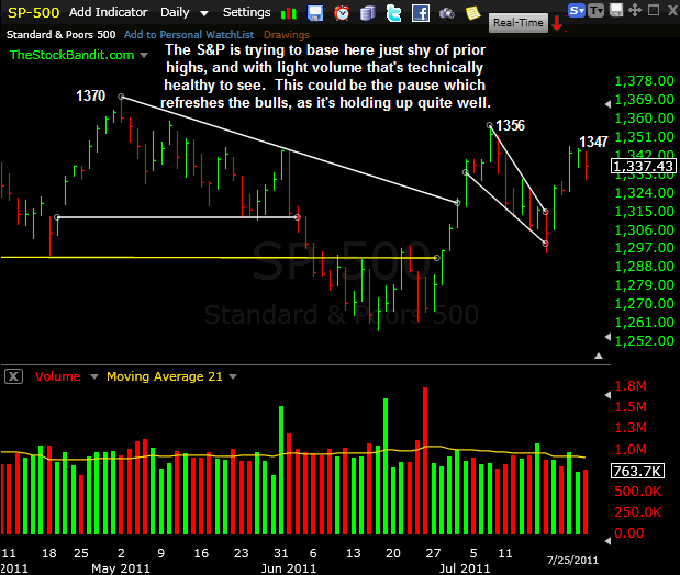 SP500-07252011