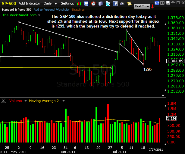 SP500-07272011