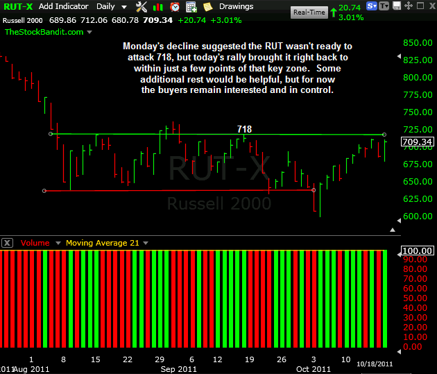 RUT-10182011