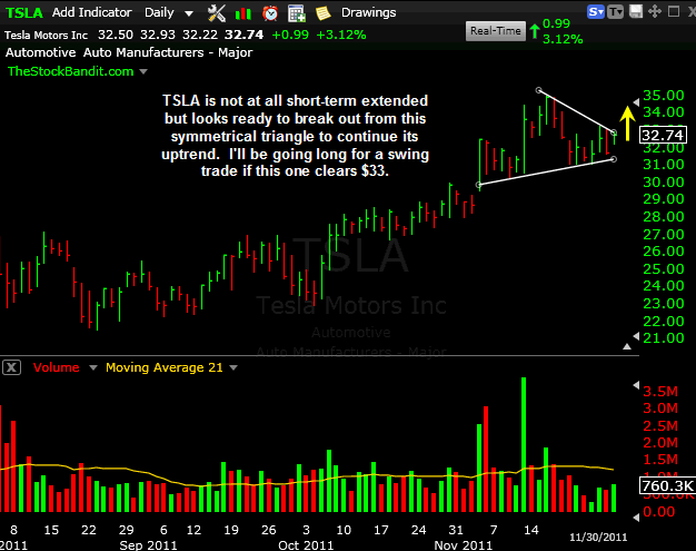 TSLA-11302011