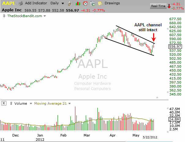 AAPL-05222012