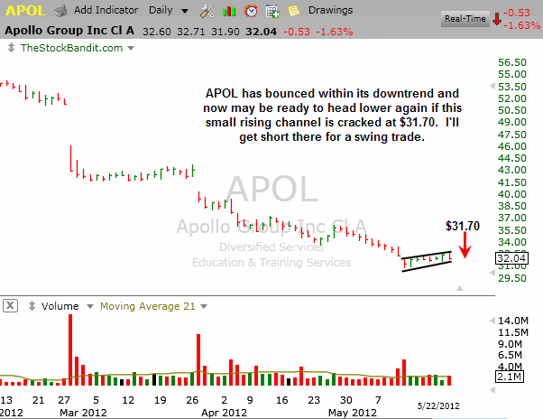 APOL-05222012