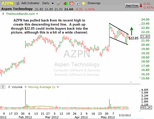 AZPN-05222012