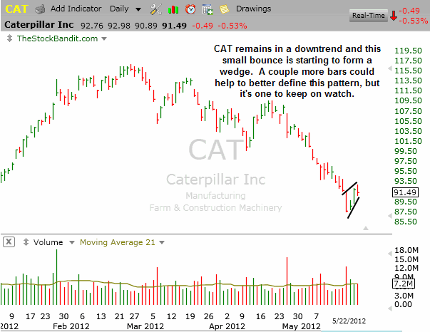 CAT-05222012