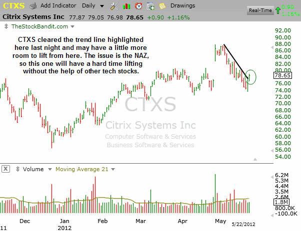 CTXS-05222012