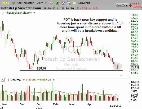 POT-05222012