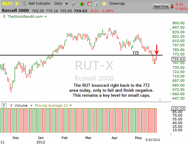 RUT-05222012
