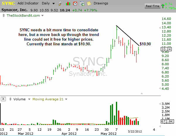 SYNC-05222012
