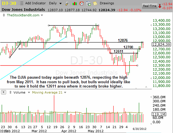 DJIA-06202012
