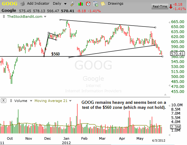 GOOG-06052012