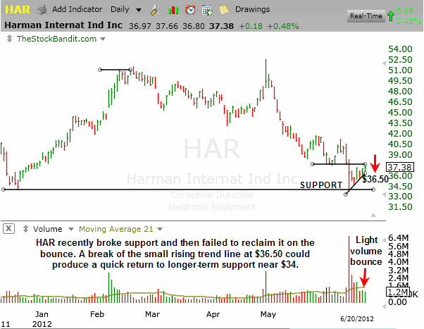 HAR-06202012