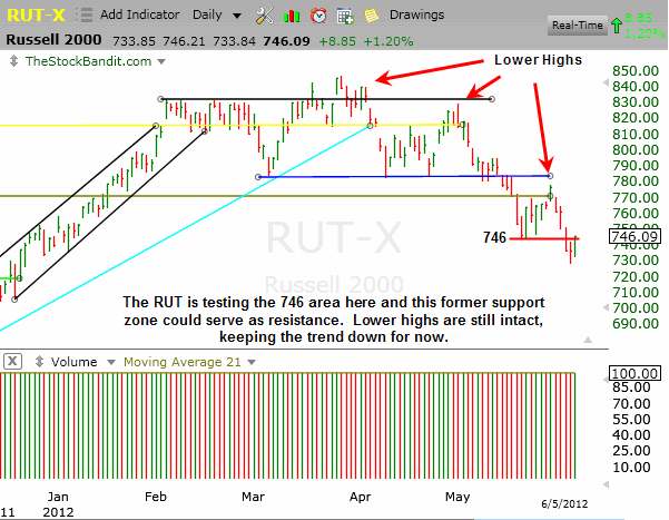 RUT-06052012