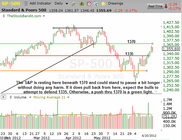 SP500-06202012