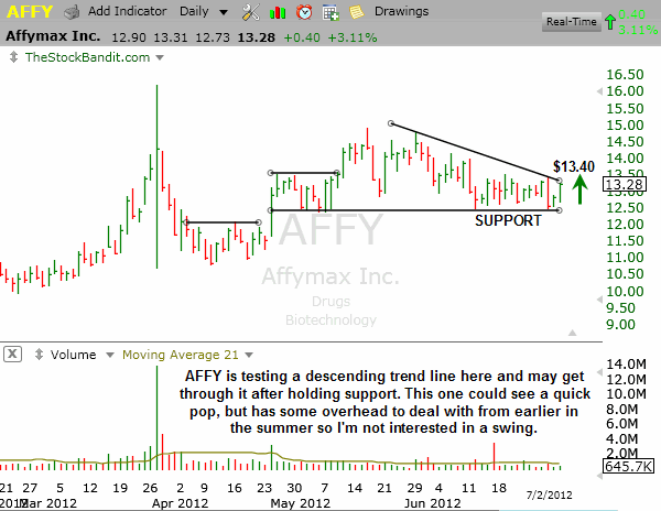 AFFY-07022012