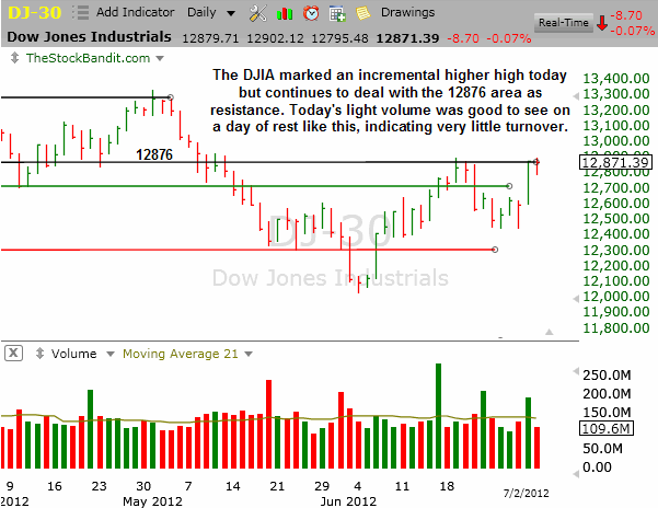 DJIA-07022012