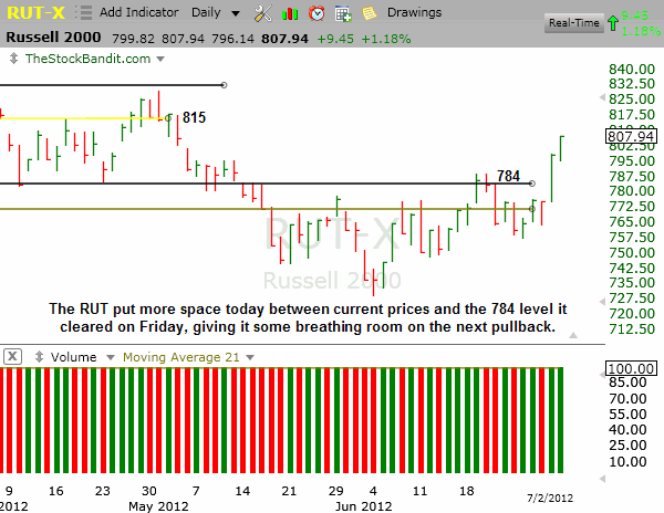 RUT-07022012