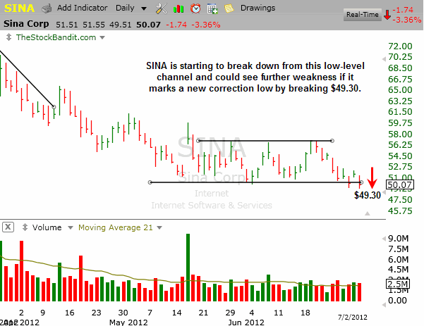 SINA-07022012