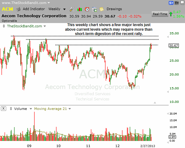 ACM2-02272013