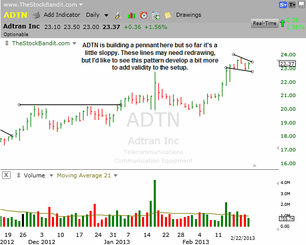 ADTN-02242013