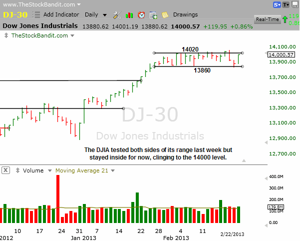 DJIA-02242013
