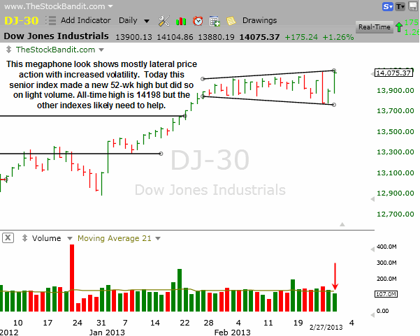 DJIA-02272013