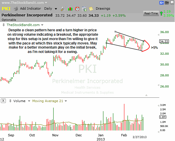 PKI-02272013