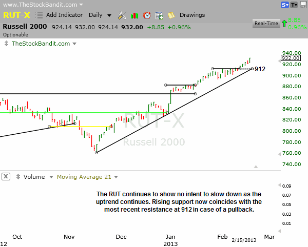 RUT-02192013