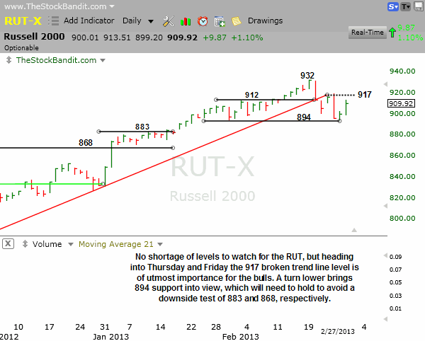 RUT-02272013