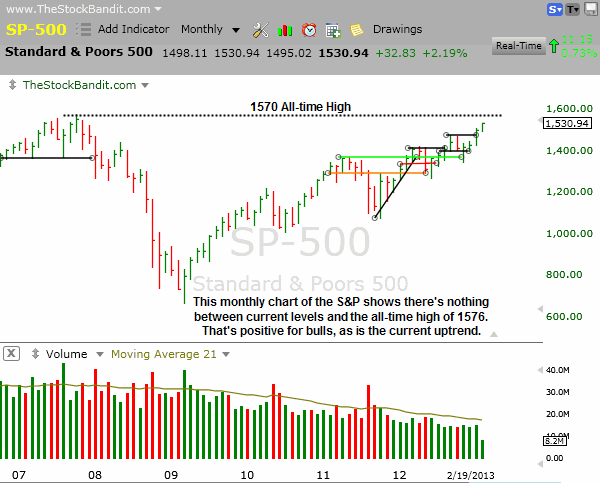 SP500-02192013