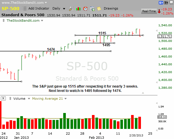 SP500-02202013
