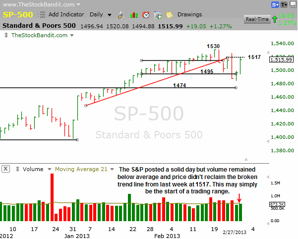 SP500-02272013