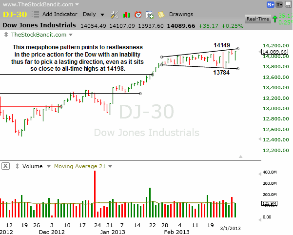 DJIA-03032013