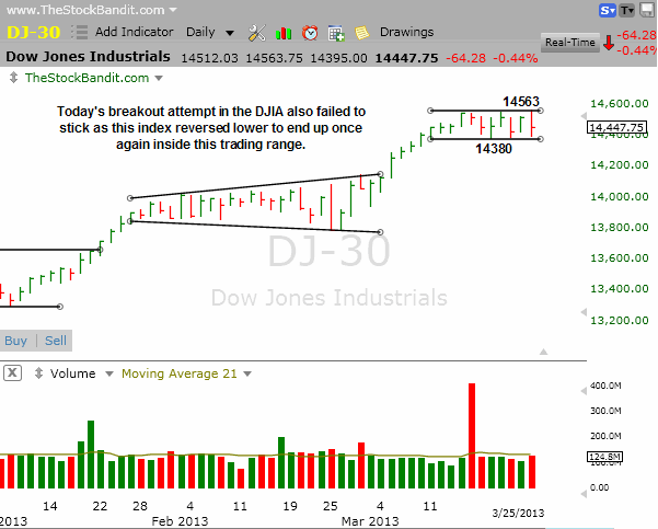 DJIA-03252013