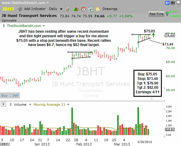JBHT-03202013