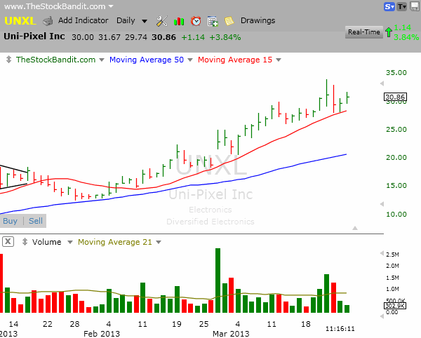 the-50-day-moving-average-trading-strategy-guide-guest-post