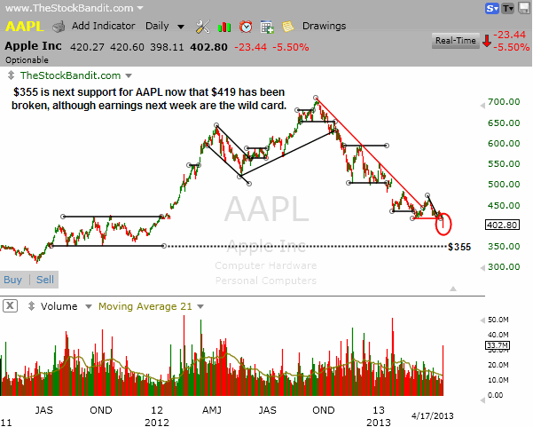 AAPL-04172013