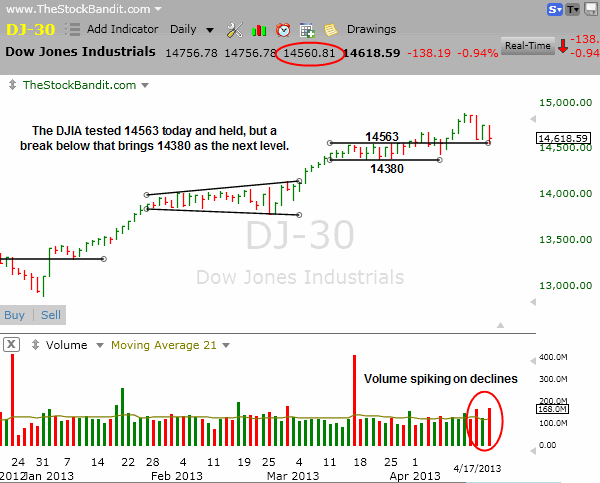 DJIA-04172013