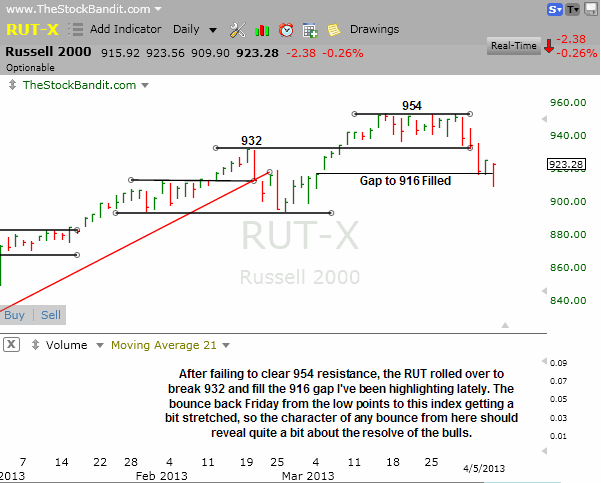RUT-04072013