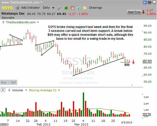 SSYS-04072013