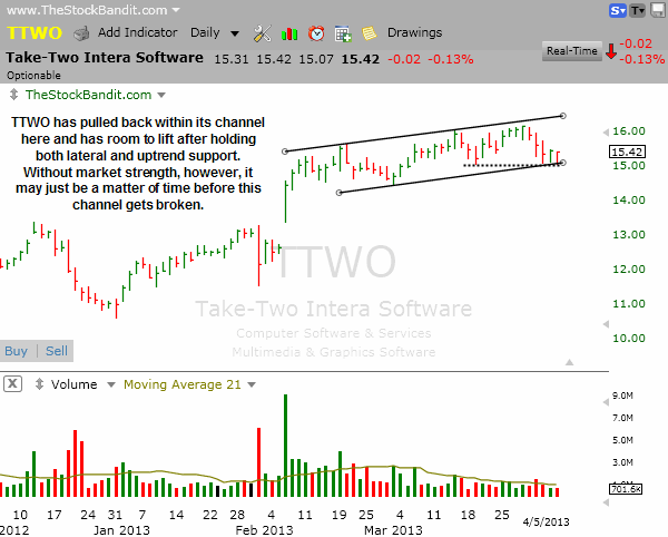 TTWO-04072013