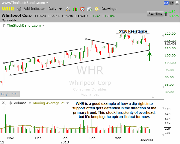 WHR-04072013